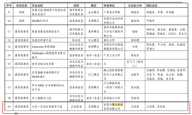 羞羞视频SSS荣获最具创新奖