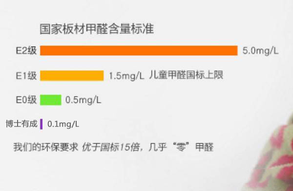 羞羞视频SSS羞羞视频在线看真正做到了“零甲醛”